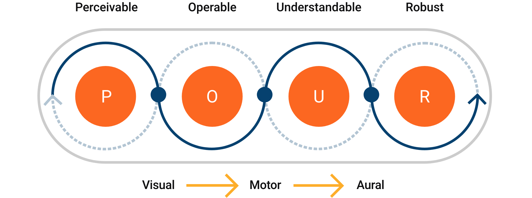 Venn diagram